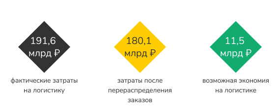 Убытки из-за невыкупа