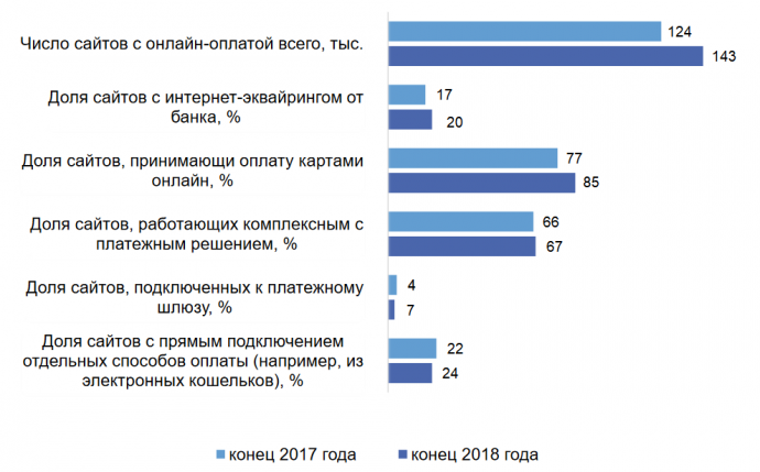 Количество сайтов в россии. Современная платежная система России 2018. Сколько сайтов в рунете. Сайты рунета.